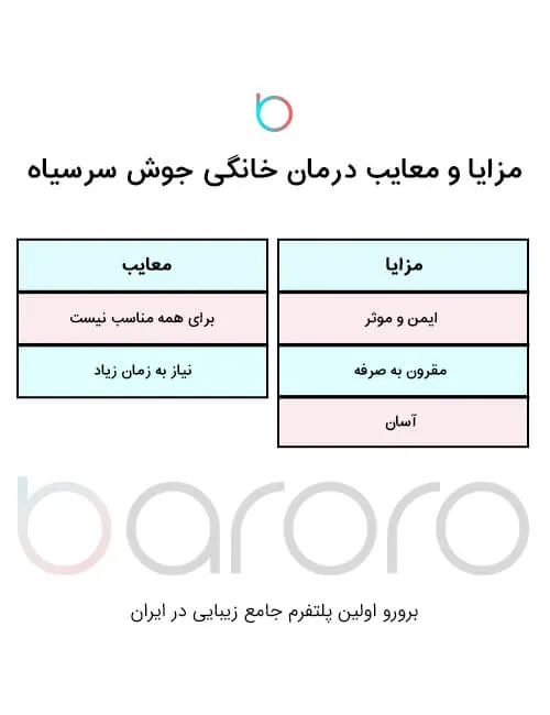 مزایا و معایب درمان خانگی جوش سر سیاه